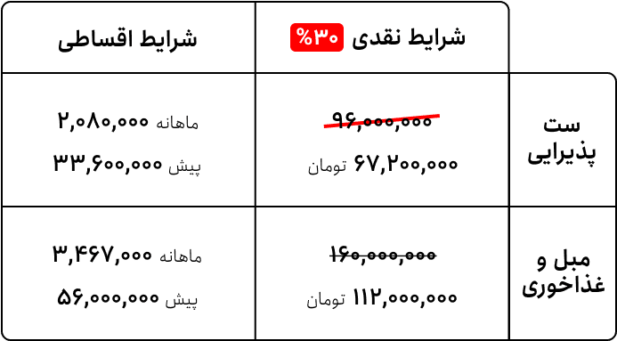 جشنواره 30 پالوسانتو , تولیدی مبلمان پالوسانتو | مبلمان کلاسیک، راحتی و سرویس خواب با فروش اقساطی جشنواره 30 پالوسانتو , تولیدی مبلمان پالوسانتو | مبلمان کلاسیک، راحتی و سرویس خواب با فروش اقساطی